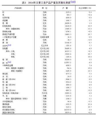 中华人民共和国2014年国民经济和社会发展统计公报