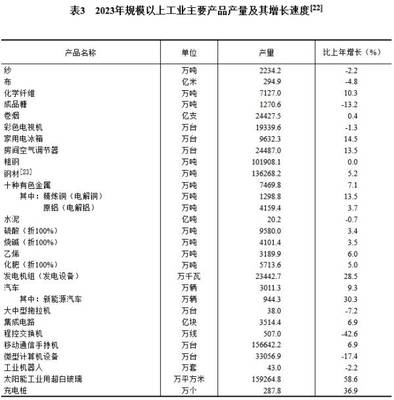 中华人民共和国2023年国民经济和社会发展统计公报