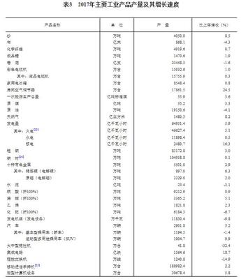 中华人民共和国2017年国民经济和社会发展统计公报