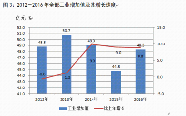 统计分析