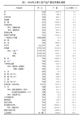 统计局发布2016年国民经济和社会发展统计公报