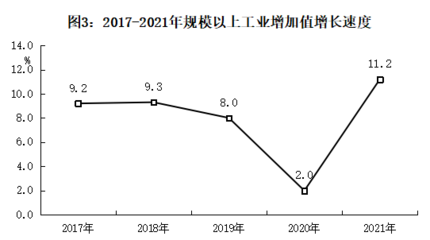 青山湖区2021年国民经济和社会发展统计公报